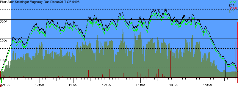 Barometer